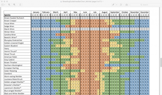 Exemple de tableau chronologique de l'élevage de la vallée de la montagne